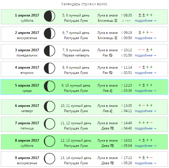 Лунный календарь стрижка волос благоприятные дни. Календарь стрижек на апрель. Растущая Луна для стрижки волос. Лунный календарь стрижек на апрель. Стрижка на растущую луну.