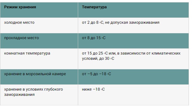 Можно ли хранить картины маслом при минусовой температуре