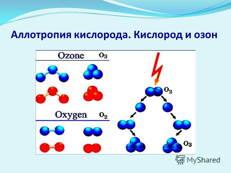 Озон героев