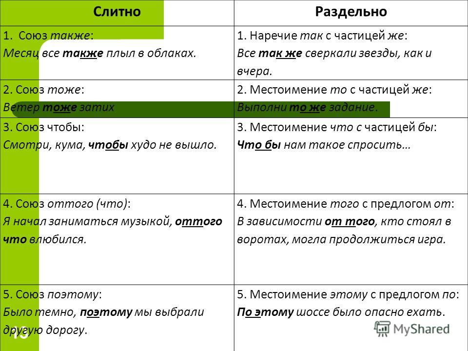 Тоже слитно или раздельно правило. Так же слитно или раздельно. Также слитно и раздельно. Правописание также слитно или раздельно. Также как пишется слитно или раздельно.