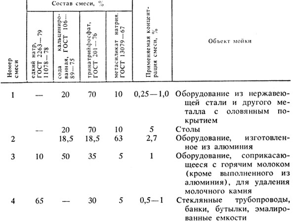 Чтобы приготовить раствор для мыльных берут 40