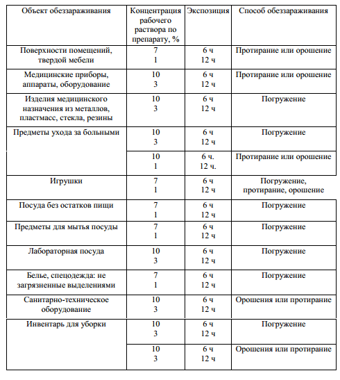 Мыльно содовый раствор по санпину