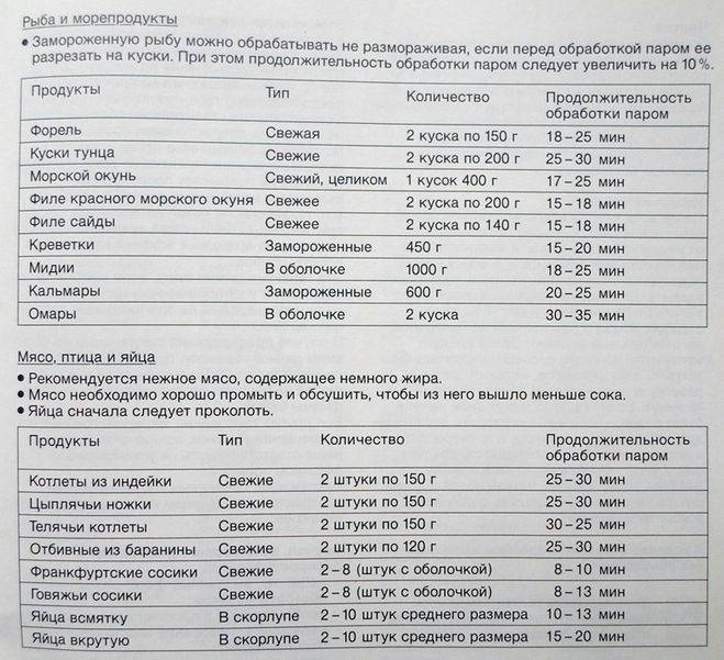 Какая температура в духовке. При какой температуре готовить рыбу в духовке. Время приготовления рыбы в духовке. Сколько по времени готовится рыба в духовке. Сколько готовить рыбу в духовке по времени.