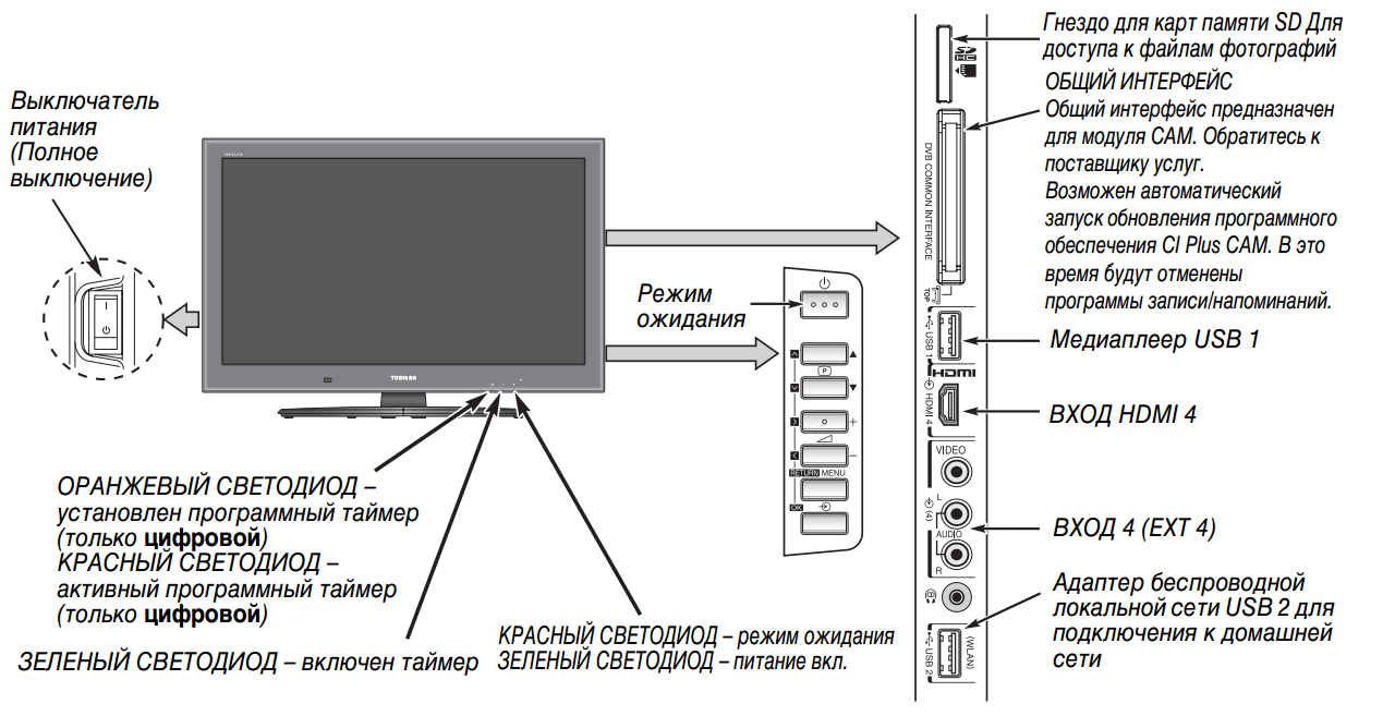 Включении телевизора изображения. Toshiba 32l5069 схема. Телевизор без пульта 9 каналов панель сбоку. Телевизор Toshiba 32vl733 32