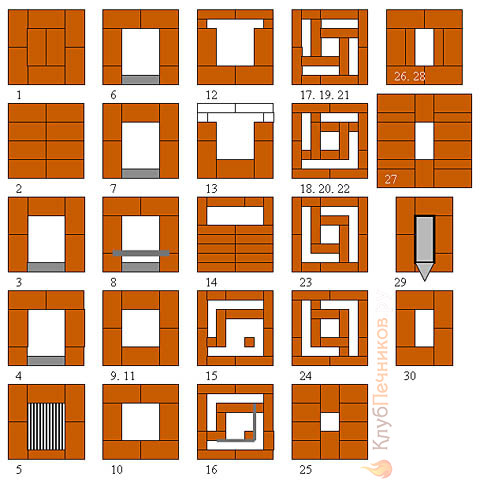 Порядовка компактной печи-голландки