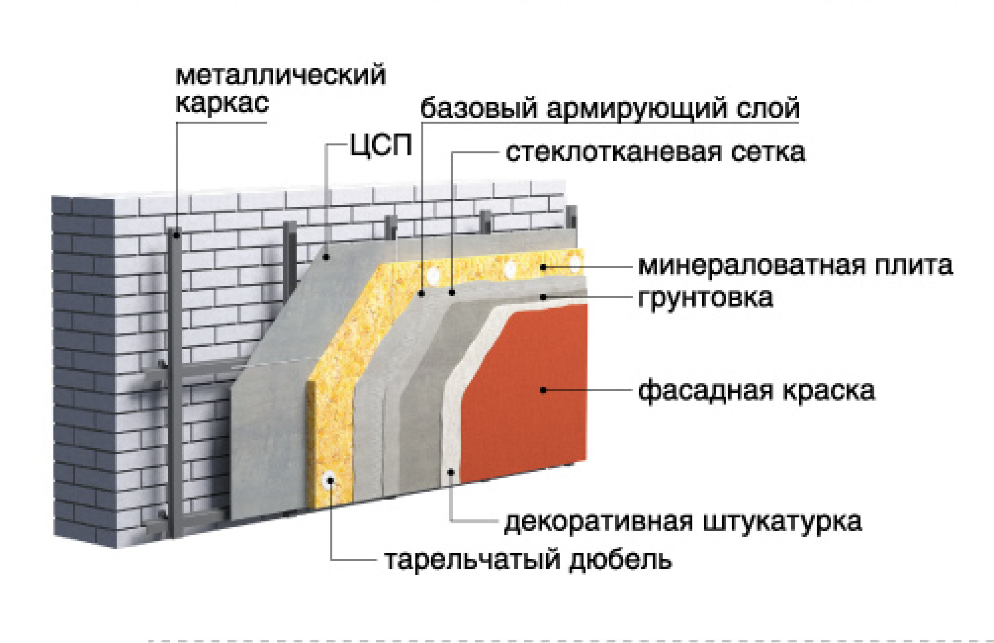 Устройство цсп. Пирог каркасной стены из ЦСП. ЦПС панели. Вентилируемый фасад ЦСП. ЦСП панели на фасаде.