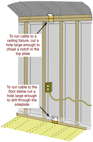 drawing demonstrating where to cut wallboard to run new wiring