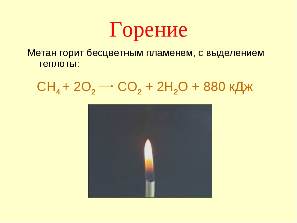 Выделение при горении. Уравнение реакции горения метана. Формула горения метана. Химическая формула горения метана. Формула полного горения метана.