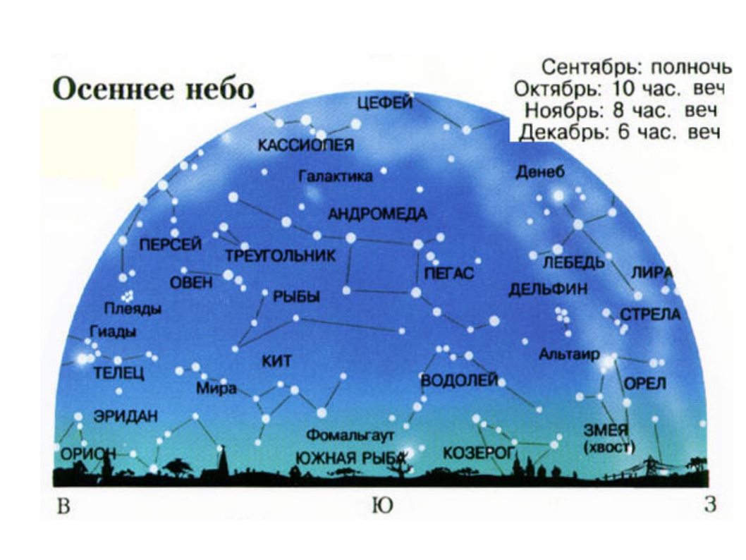 Какие объекты можно увидеть. Созвездия летнего неба Северного полушария. Созвездия осеннего неба Северного полушария. Созвездия зимнего неба. Осенне зимние созвездия.