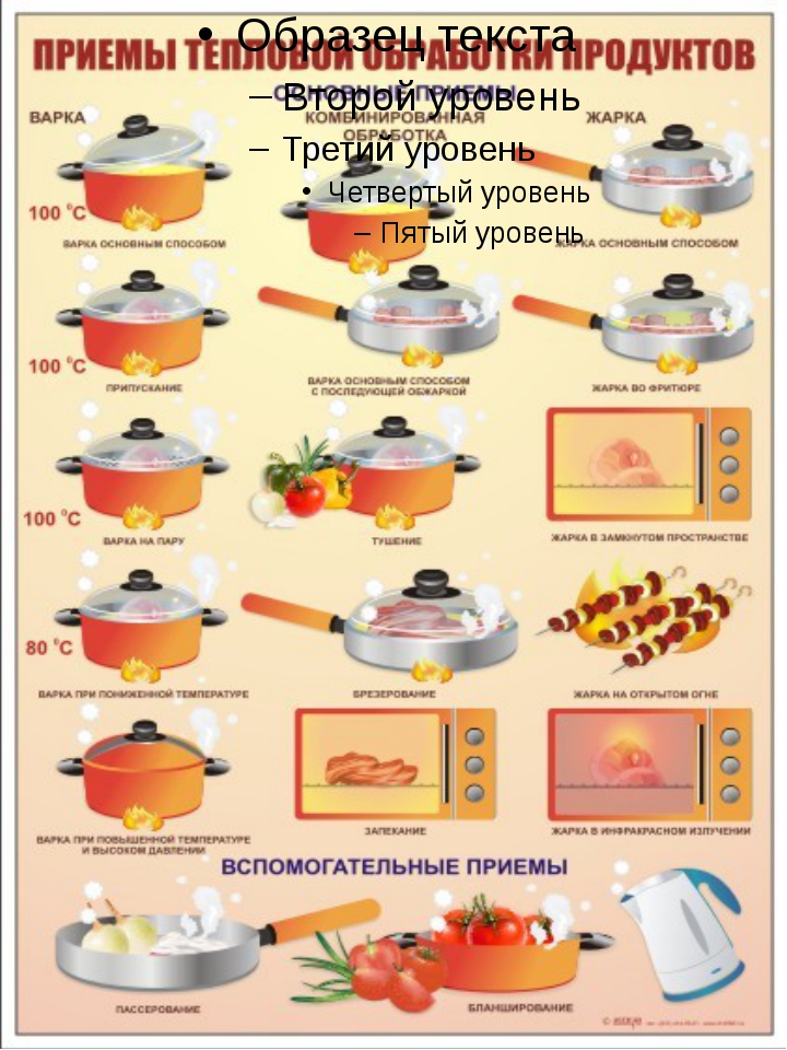 Презентация способы тепловой обработки