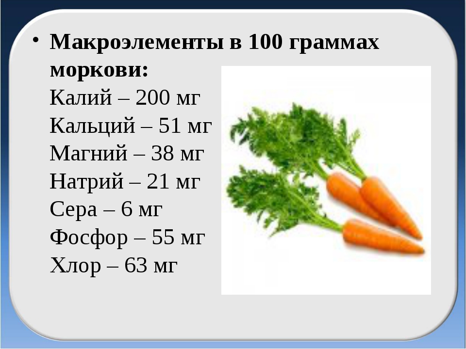 Сколько потребуется морковок. Пищевая ценность моркови на 100 грамм. Морковка пищевая ценность в 100 гр и витамины. Сколько мг витамина а в 100 г моркови. Морковь витамины в 100 граммах.