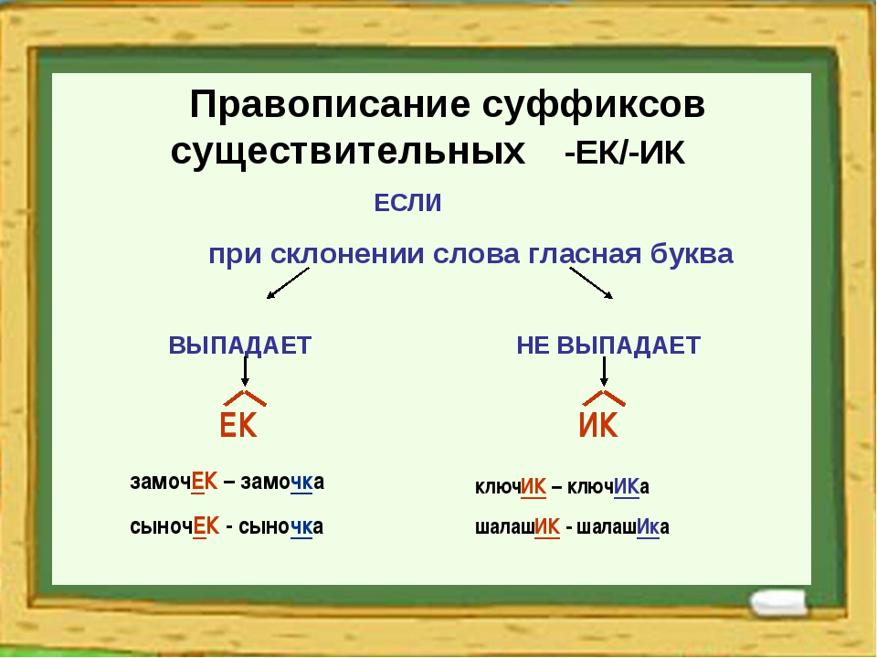 Ек ик в существительных. Правило написания суффиксов ЕК И ИК. Правила написания суффиксов ИК ЕК. ЕК И ИК В суффиксах существительных правило. Написание суффиксов ЕК И ИК В существительных.