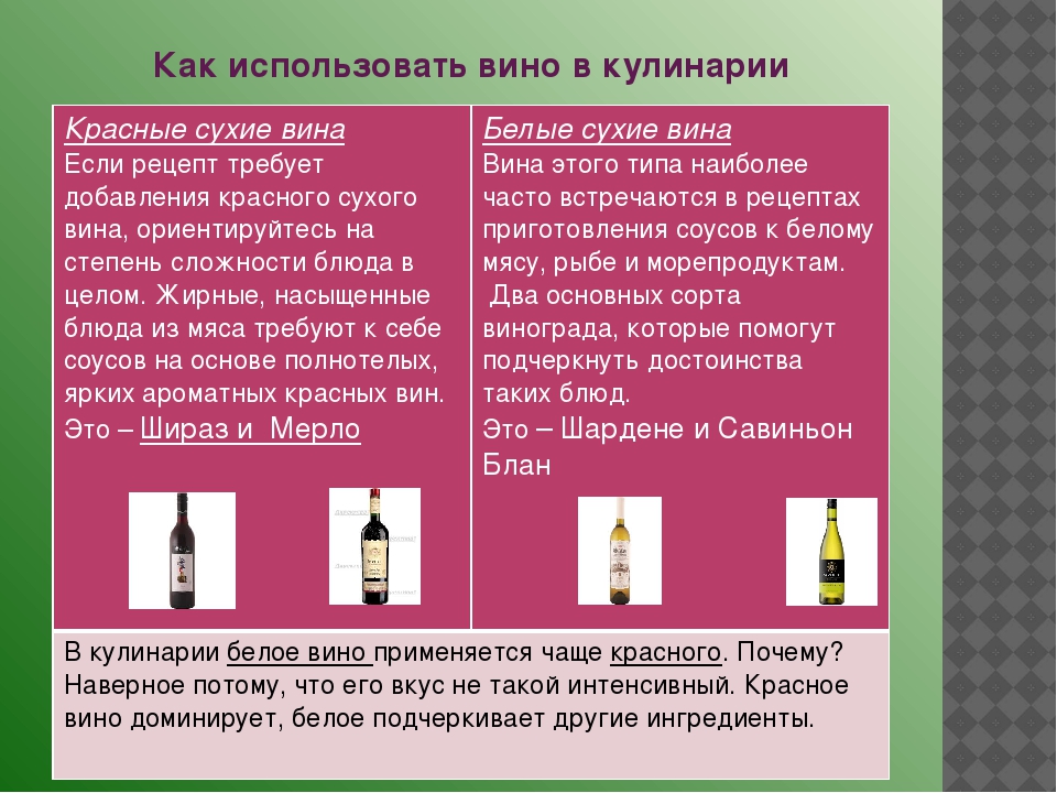 Зачем вино. Красное и белое вино-в кулинарии. Какое вино используют в кулинарии. Какое вино лучше красное или белое. Какое вино популярнее белое или красное.