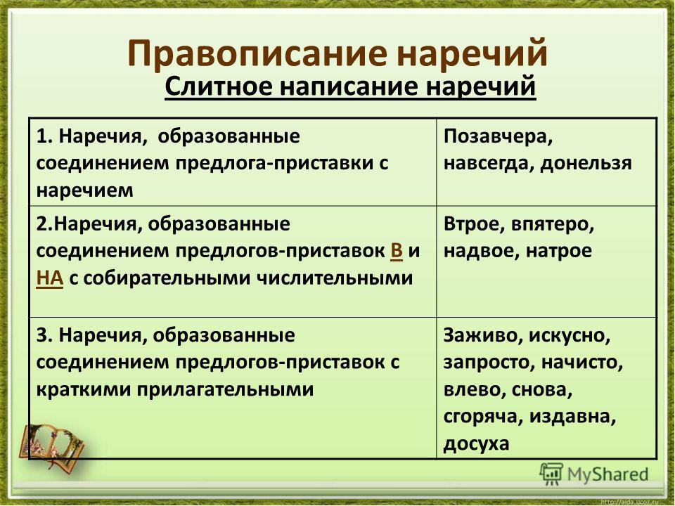 Раздельное написание наречных сочетаний