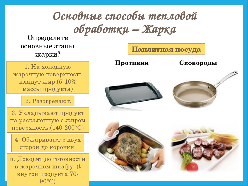 Виды обработки блюд. Способы тепловой обработки жарка. Основной способ жаренья. Жарке основным способом. Основный способы тепловой обработки.