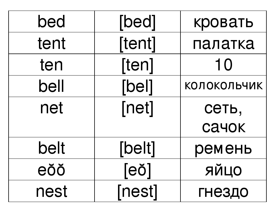 Как по английски кровать. Транскрипция слова Bed на английском. Кровать на английском с транскрипцией. Транскрипция английских слов кровать. Карточки для слов по английскому.