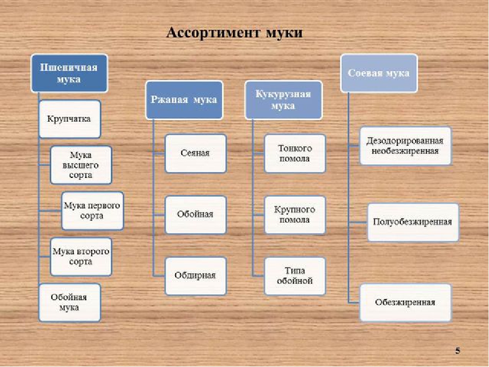 Что такое схемы и на какие типы их подразделяют