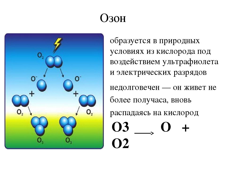 Свойства озона. Образование озона формула. Озон образуется. Кислород и Озон. Нахождение в природе озона.