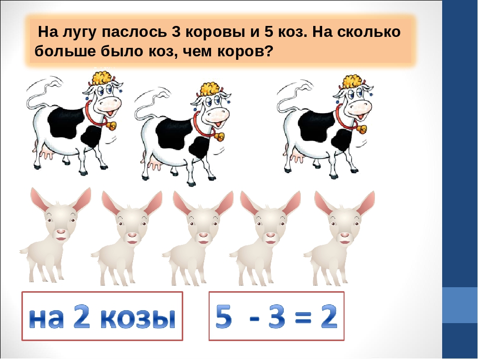 Пятеро козлят. Корова задания для детей. Пять козлят. Задания про козлика для малышей. Коза и 5 козлят по ФЭМП.