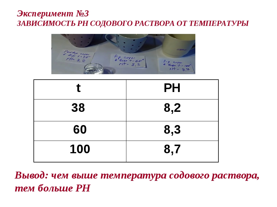 Как приготовить содовый раствор. 3 Раствор соды как приготовить. 2 Раствор соды как приготовить. Как приготовить 2 процентный раствор соды. Как приготовить 6 %раствор соды.