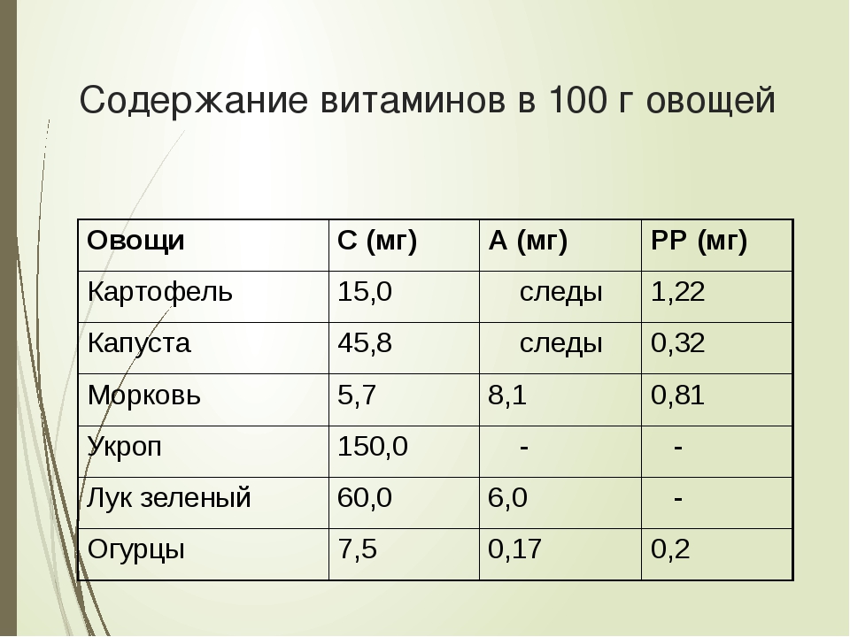 Оптимальное содержание