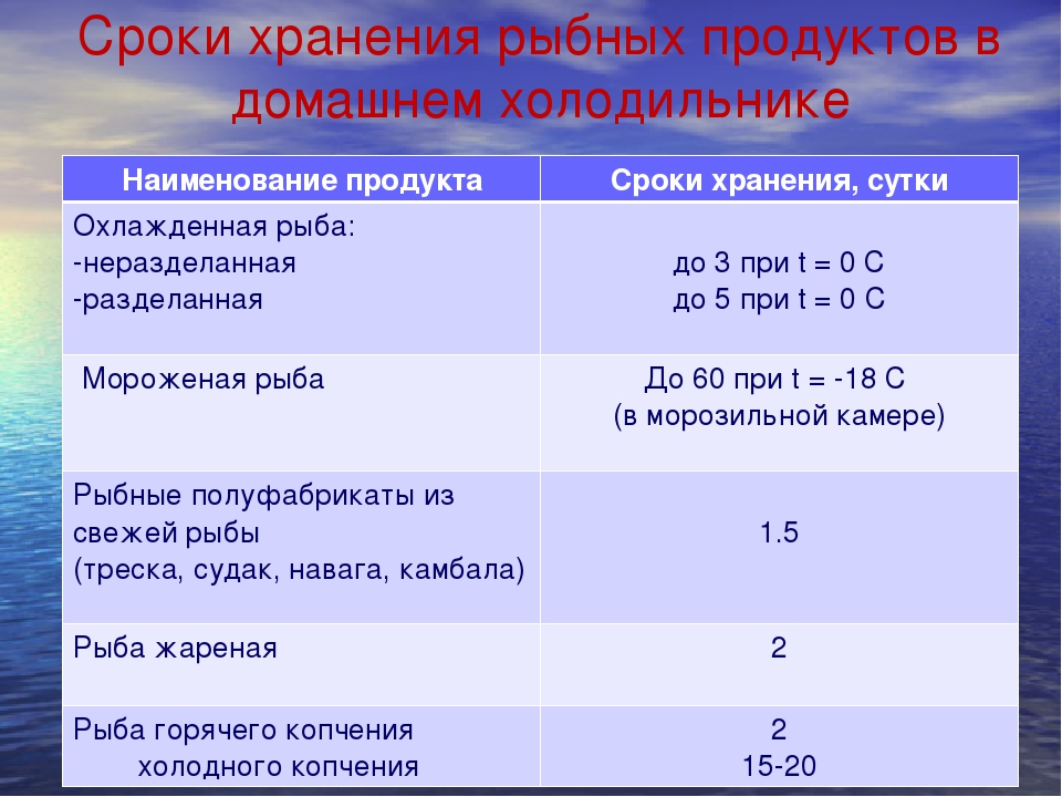 Срок годности реализуемой живой рыбы. Сроки хранения рыбы. Сроки хранения рыбы и рыбных продуктов. Продолжительность хранения рыбы. Срок хранения мороженной рыбы.