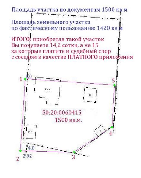 Площадь земельного участка имеющего