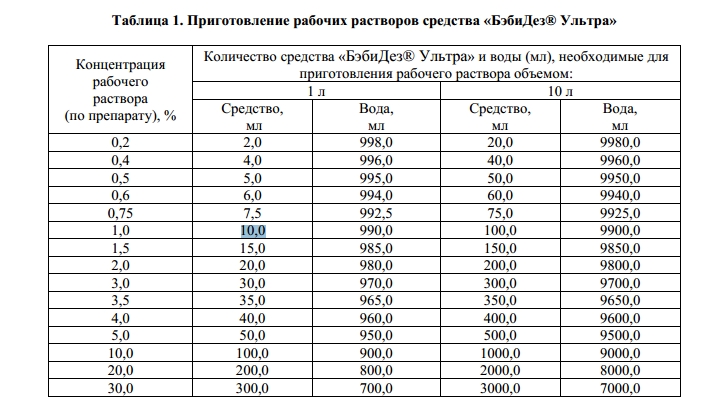 Приготовление 0 05 раствора