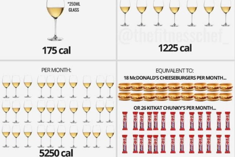 Сколько калорий в бутылке вина 0.75