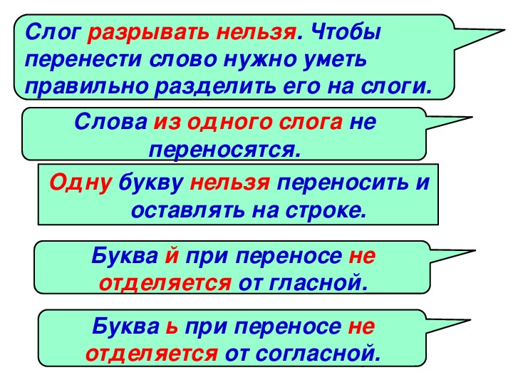 Как перенести карточки. Таблица правила переноса слов 1 класс. Памятка по русскому языку перенос слов. Правила переноса слов 1 класс. Правило переноса слова 1 класс.