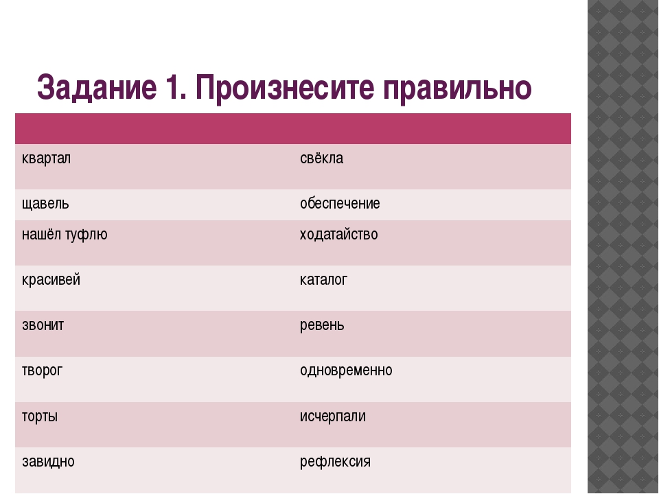 Свекла ударение. Правильное произношение свекла. Свёкла или свекла как правильно. Свекла ударение правильное.