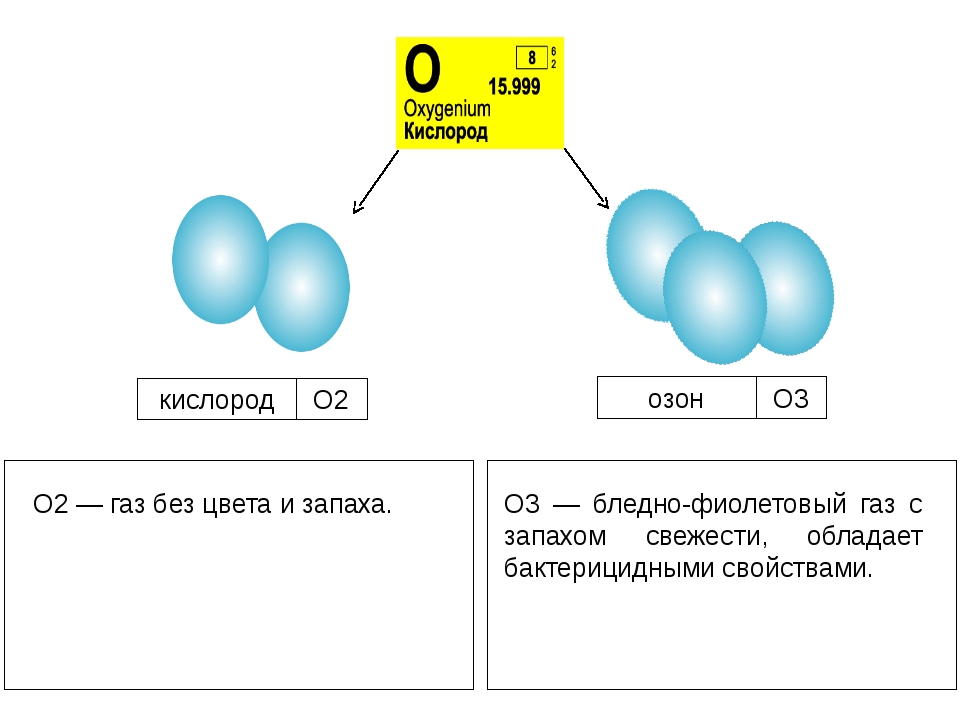 Презентация на тему озон