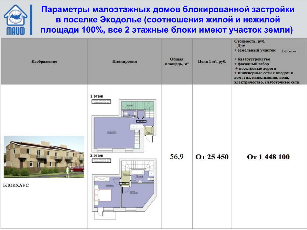 Жилая и нежилая площадь дома