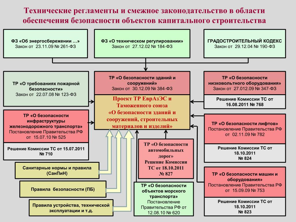 В отношении каких объектов государственная экспертиза проектов капитального строительства не проводится