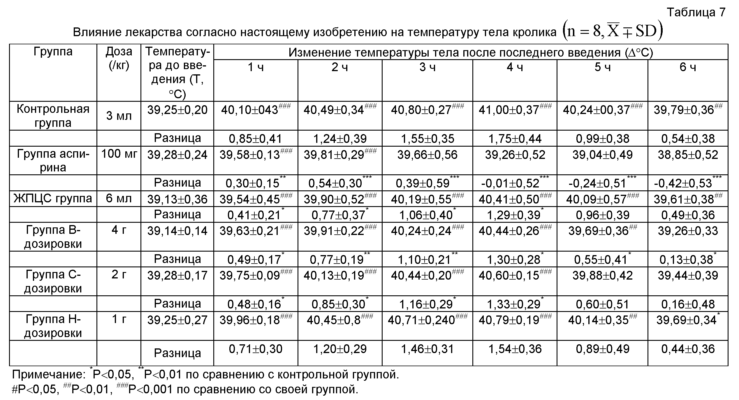 Нормальная температура у собак. Температура тела у КРС В норме. Температура у животных таблица нормальная тела. Нормы температуры тела у животных таблица. Температура животных в норме таблица.