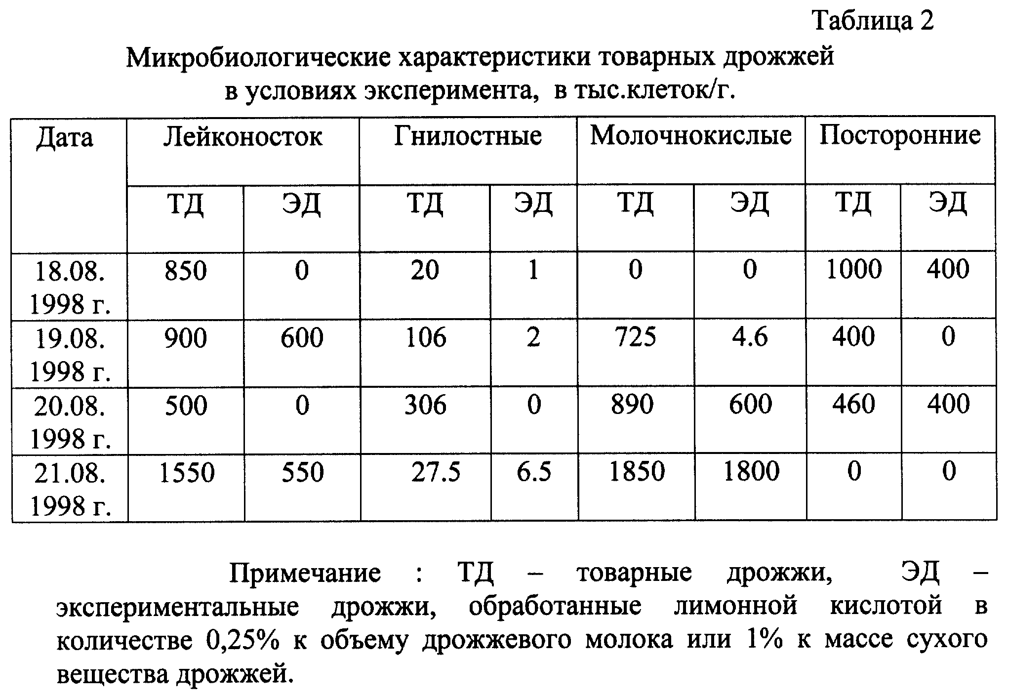 1 чайная ложка дрожжей сколько прессованных. Соотношение сухих дрожжей. Соотношение сухих и прессованных дрожжей. Таблица соотношения дрожжей. Дрожжи прессованные пропорции к сухим.