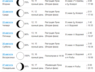 Расписание луны на завтра. Знак растущей Луны. Растущая Луна символ. Растущая Луна 5 лунный день. До какого числа растущая Луна.