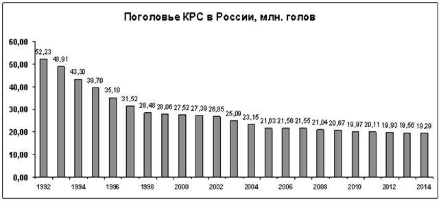 Поголовье крупного рогатого скота. Поголовье коров в мире по странам. Мировое поголовье крупного рогатого скота. Страны-Лидеры по поголовью крупного рогатого скота.