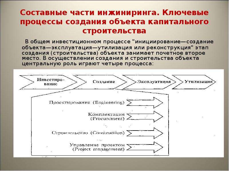 Этапы строительства объекта