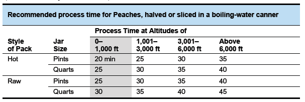 how to can peaches