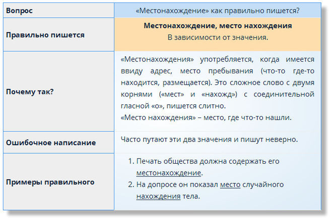 Место нахождения это. Местонахождение как писать. Месторасположение как правильно писать. Как местоположение пишут. Адрес местонахождения или места нахождения.