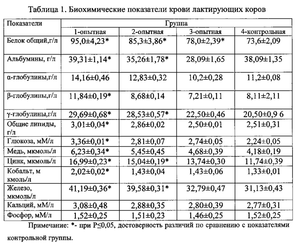 Схема лечения послеродового пареза