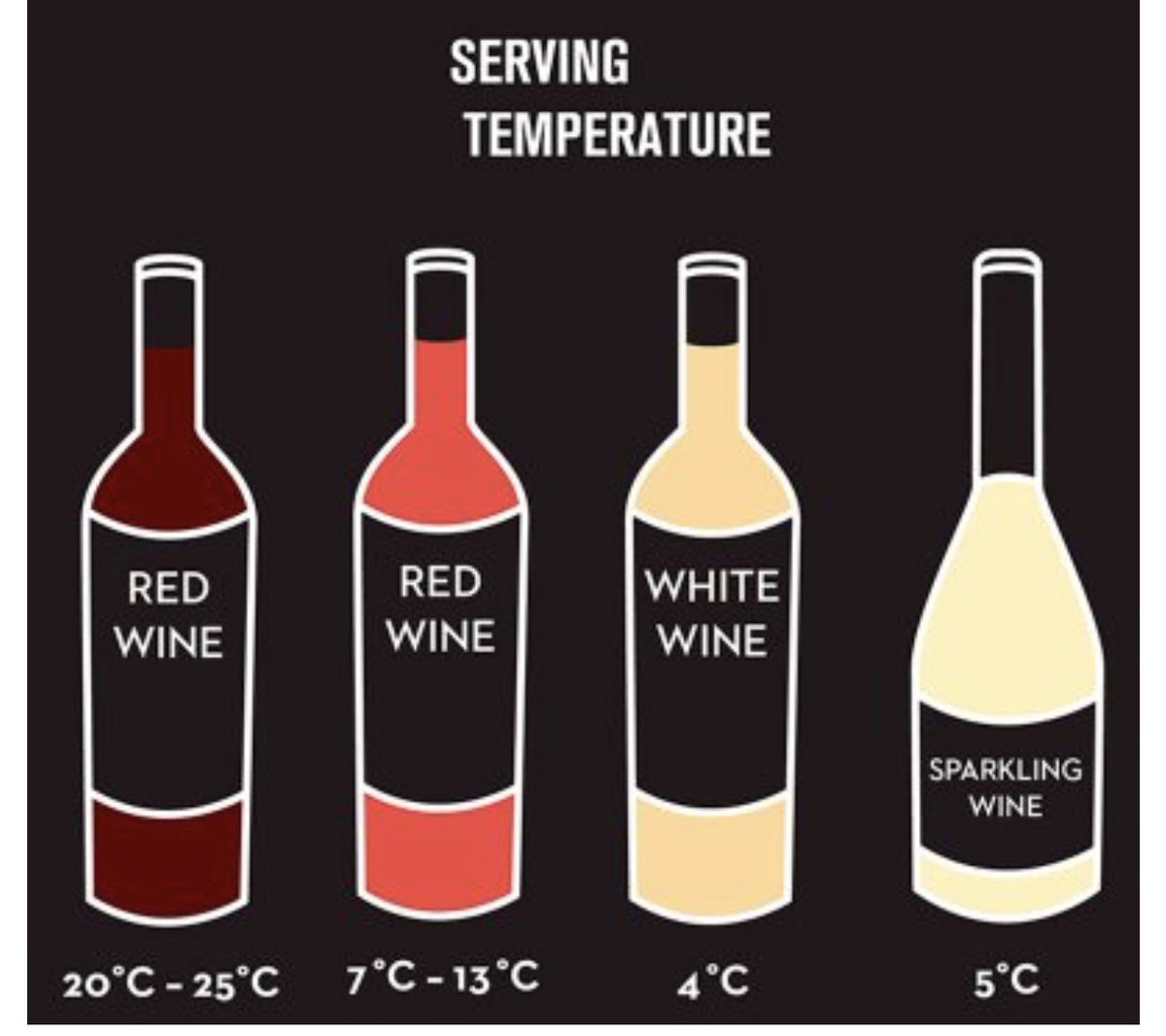 Температура подачи вин