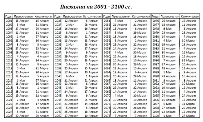 20 апреля 2023 какой. Даты Пасхи по годам до 2030. Даты православной Пасхи по годам. Пасхалия по годам с 2022. Даты Пасхи по годам с 2000.
