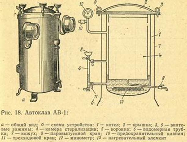 Горизонтальный автоклав схема