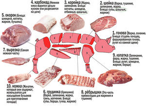 Корейка свиная какая часть свинины фото