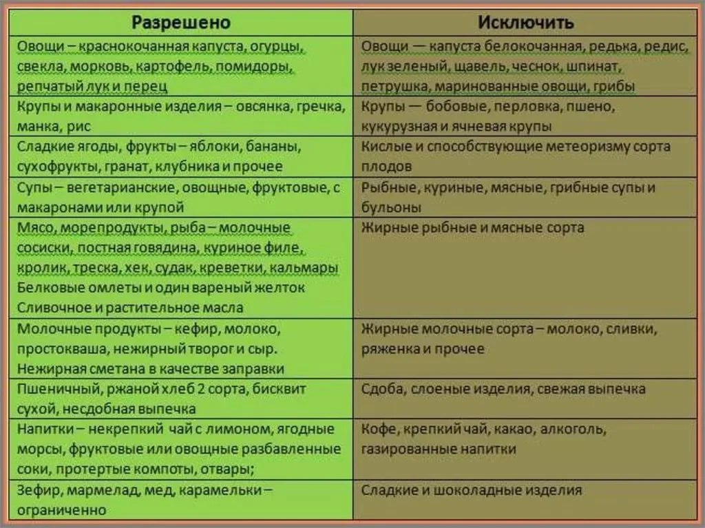 Диета номер 5 картинки