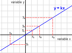 {\frac  {6\times 55}{33}}=10