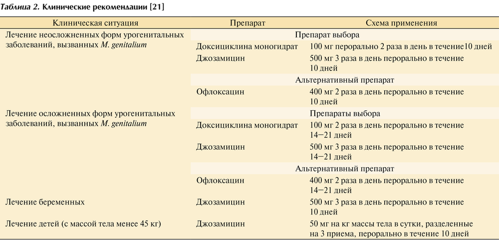 Крапивница клинические рекомендации. Перечень клинических рекомендаций по терапии.