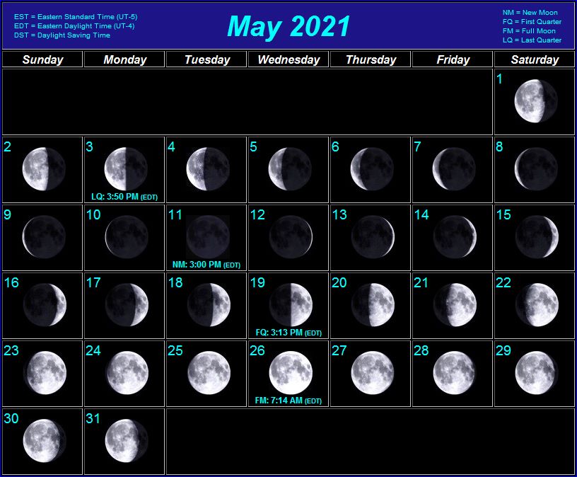 3 августа какая луна. Фазы Луны 2023 года по месяцам. Фазы Луны на 2023 год по месяцам таблица. Лунный календарь на 2023 год по месяцам с фазами Луны таблица. Какая сейчас фаза Луны.